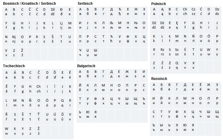 Alphabet der slavischen Sprachen